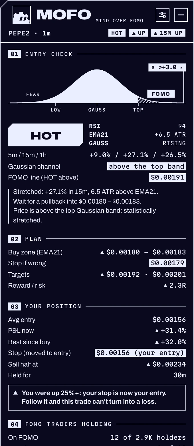 The MOFO panel: entry check with the gaussian bell meter, plan and position
